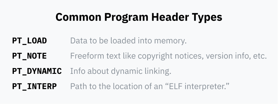 ELF Program header types