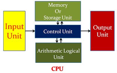 cpu_unit