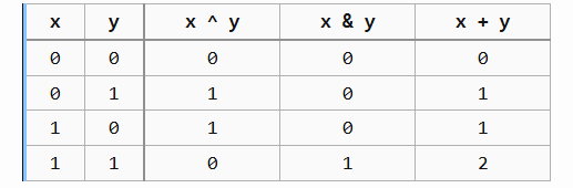 table3