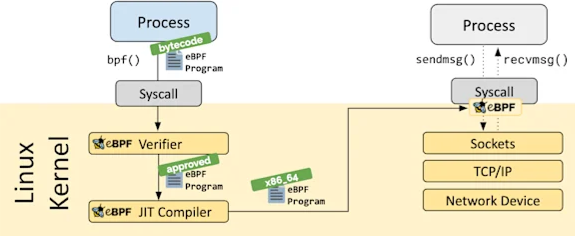 ebpfdesc